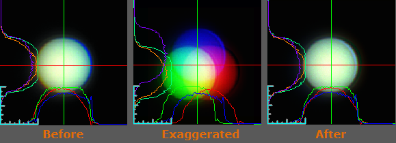 Intensity Profile Layer Before and After Registration